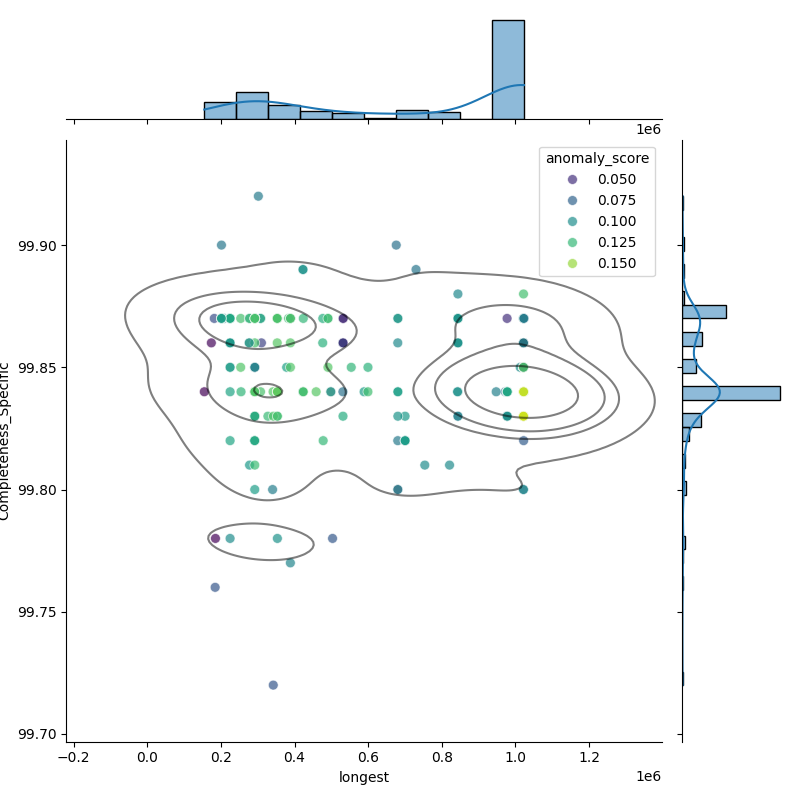 Bifidobacterium animalis_filt_longest_Completeness_Specific.png